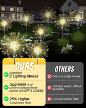 Load image into Gallery viewer, KALAHOL Solar Firework Lights 180 LED 2 Pack, 8 Modes Solar Lights Outdoor Garden IP65 Waterproof, Decoration for Pathway Flowerbed Party Ornaments Yard(Warm White)