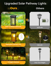Load image into Gallery viewer, VIIIVA Solar Lights Outdoor, 4 Pack Solar Garden Lights Tungsten Glow, Warm White, 800mAh, IP65 Waterproof Auto On/Off Lighting for Garden, Patio, Path, Lawn
