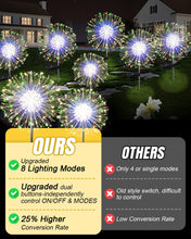 Load image into Gallery viewer, KALAHOL Solar Firework Lights 180 LED 2 Pack, 8 Modes Solar Lights Outdoor Garden, IP65 Waterproof, Solar Light for Pathway Flowerbed Party Ornaments (Multiple Colours)

